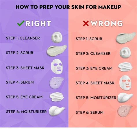 A graphic illustrating the steps for applying Halloween makeup, emphasizing skin prep, layering, and setting.
