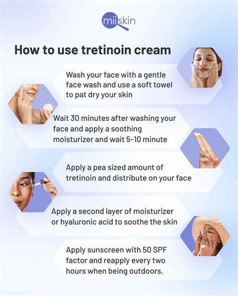 Diagram showing the correct application of topical tretinoin to the face.