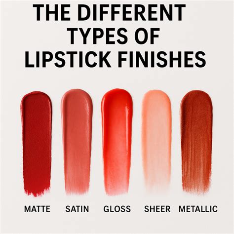 Illustration of lips with different lip gloss finishes: glossy, matte, and shimmering.