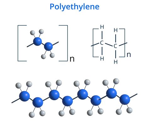 Diagram illustrating the molecular structure of Polybutene and its film-forming properties.