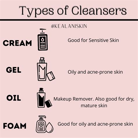 Infographic comparing different cleanser types and their suitability for skin types