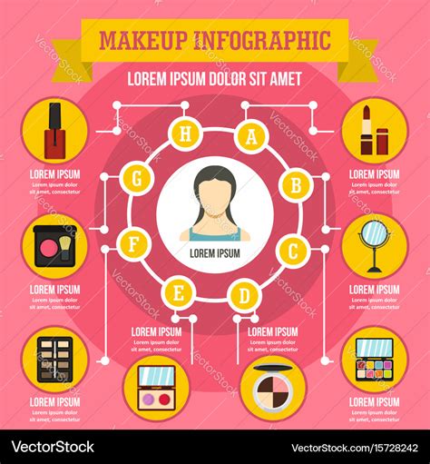 infographic with makeup quiz options