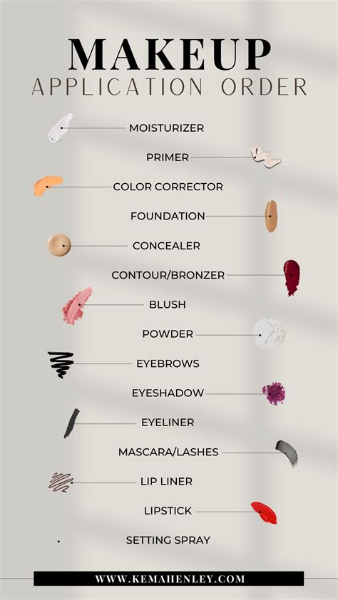 step-by-step infographic of makeup application order